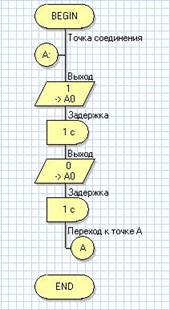 Пример программы FlowCode