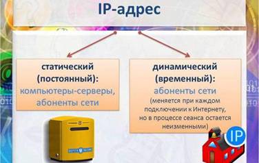 настройка динамического ip 