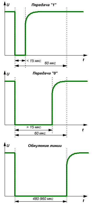 Временные диаграммы импульсов однопроводной шины